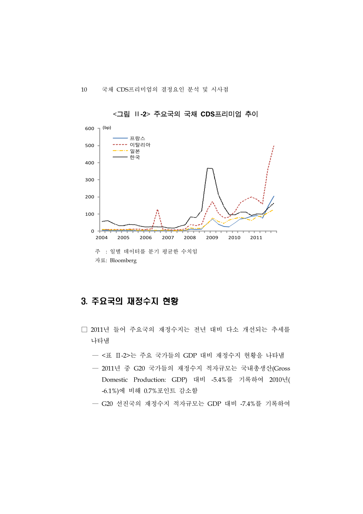 이슈(12-03) 국채 CDS프리미엄의 결정요인 분석 및 시사점.pdf