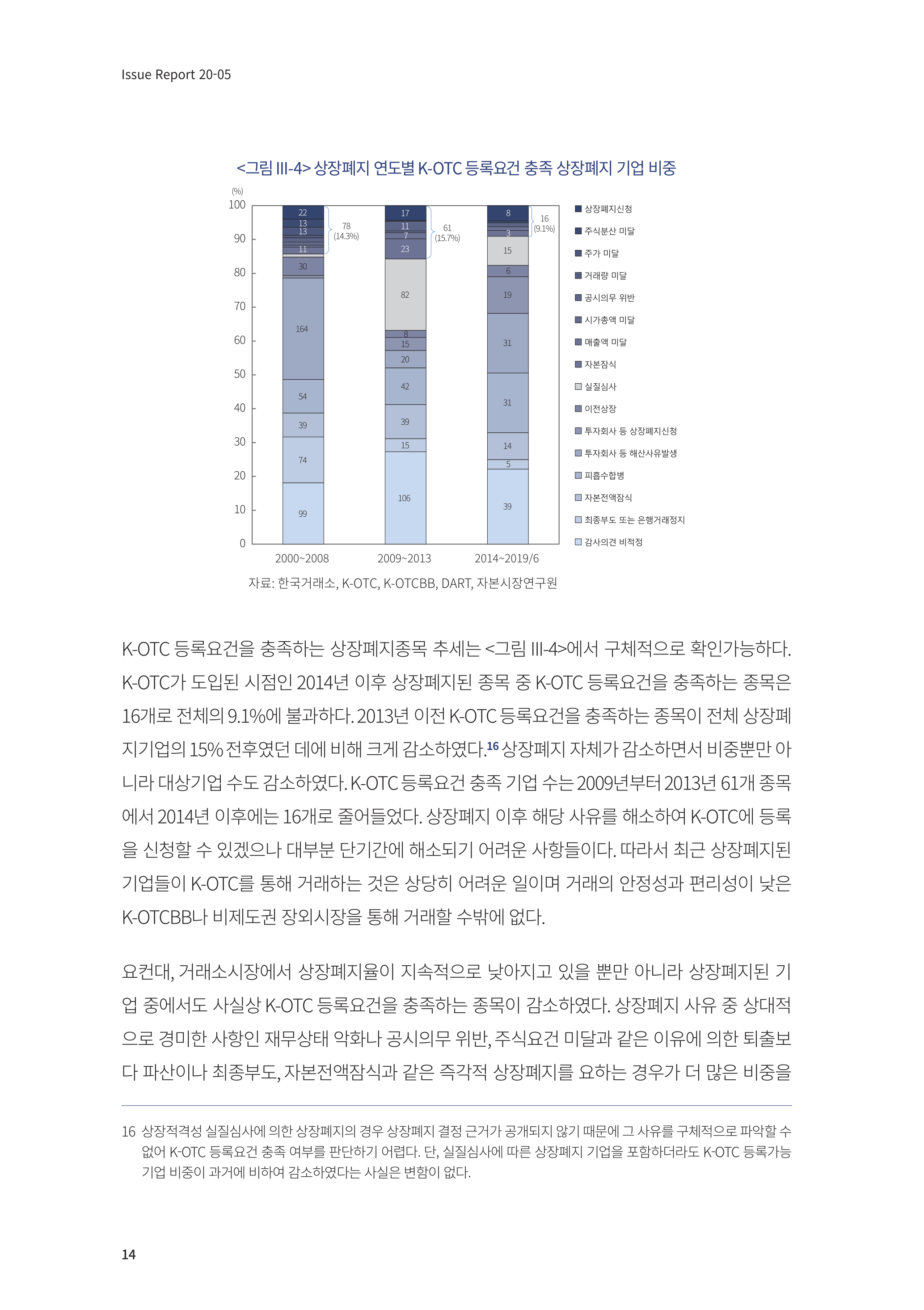 20-05] 상장폐지종목의 장외거래 특성 분석.pdf