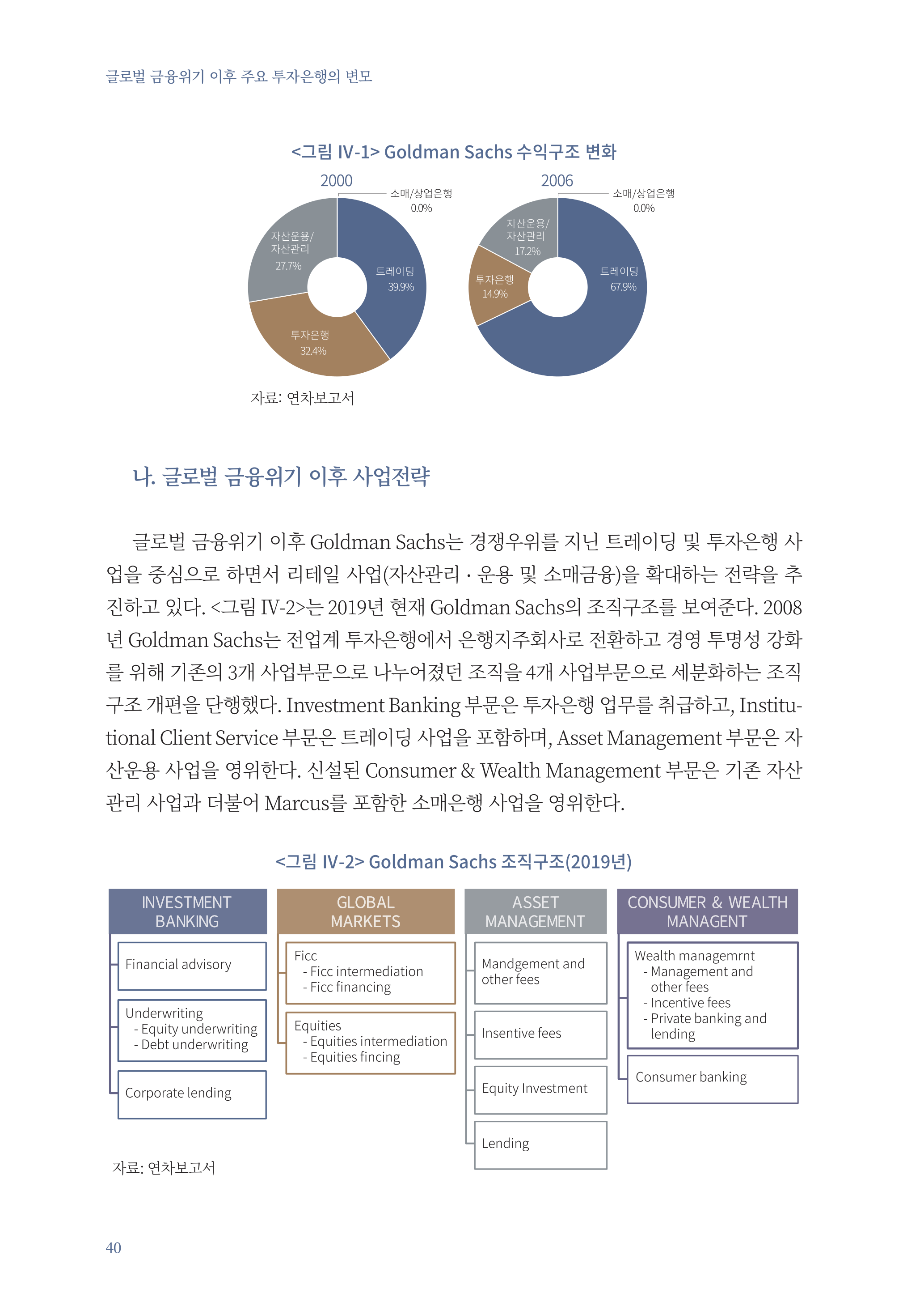 21-04)_연구_최순영_글로벌 금융위기 이후 주요 투자은행의 변모.pdf