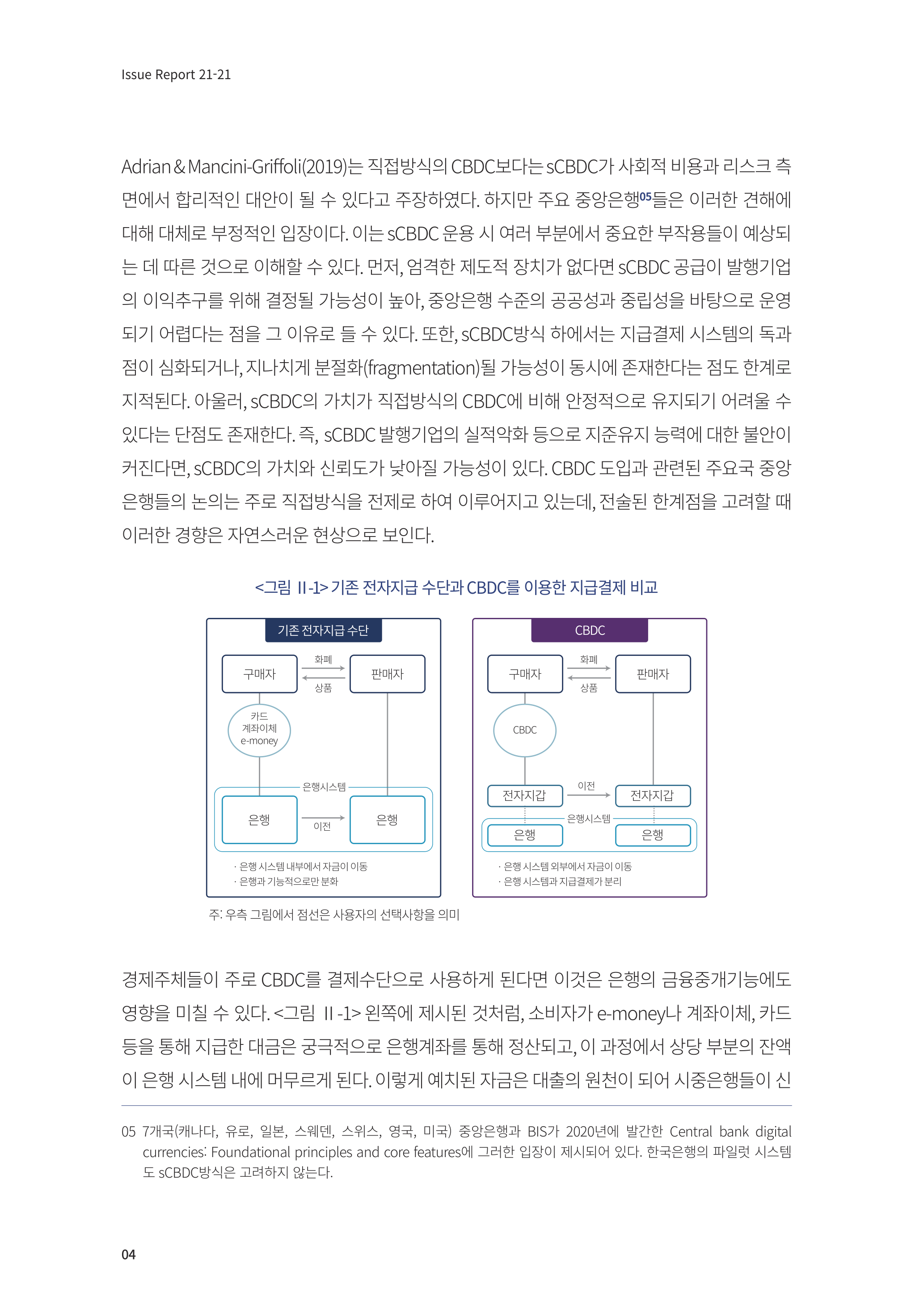 21-21] 중앙은행 디지털화폐(CBDC)가 금융산업 환경에 미치는 영향 및 평가.pdf
