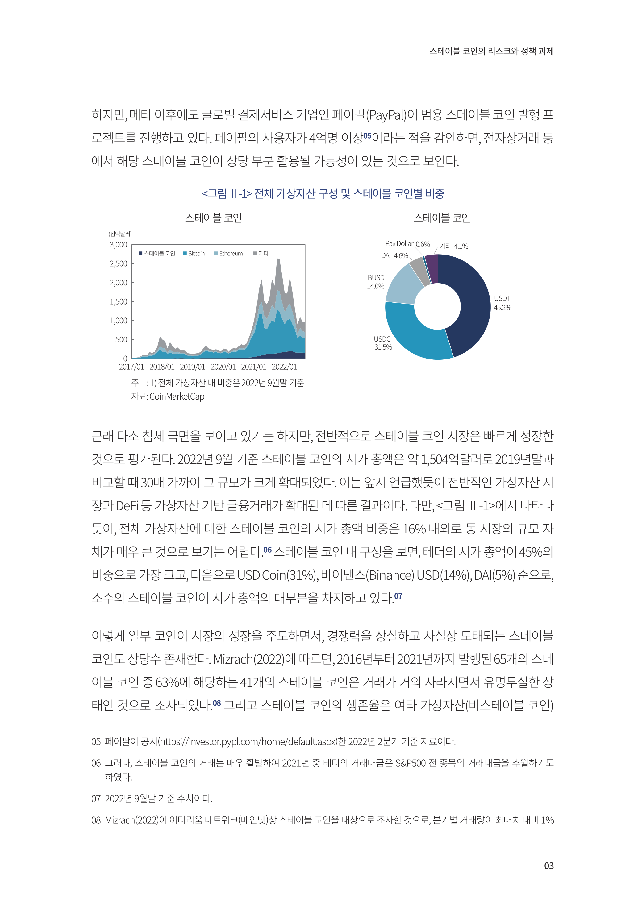 22-28] 스테이블 코인의 리스크와 정책 과제.pdf