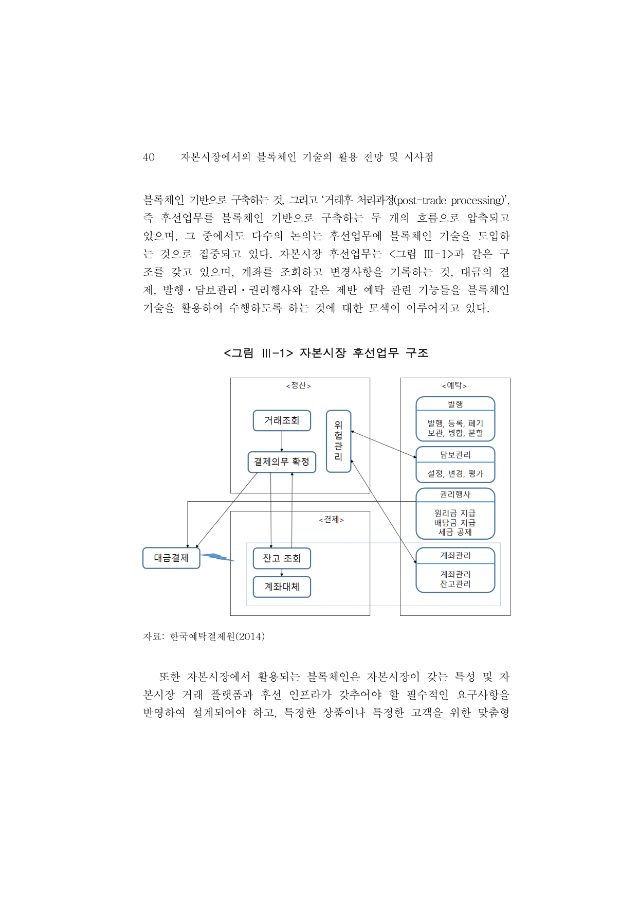 조사(16-07) 자본시장에서의 블록체인 기술의 활용 전망 및 시사점.pdf