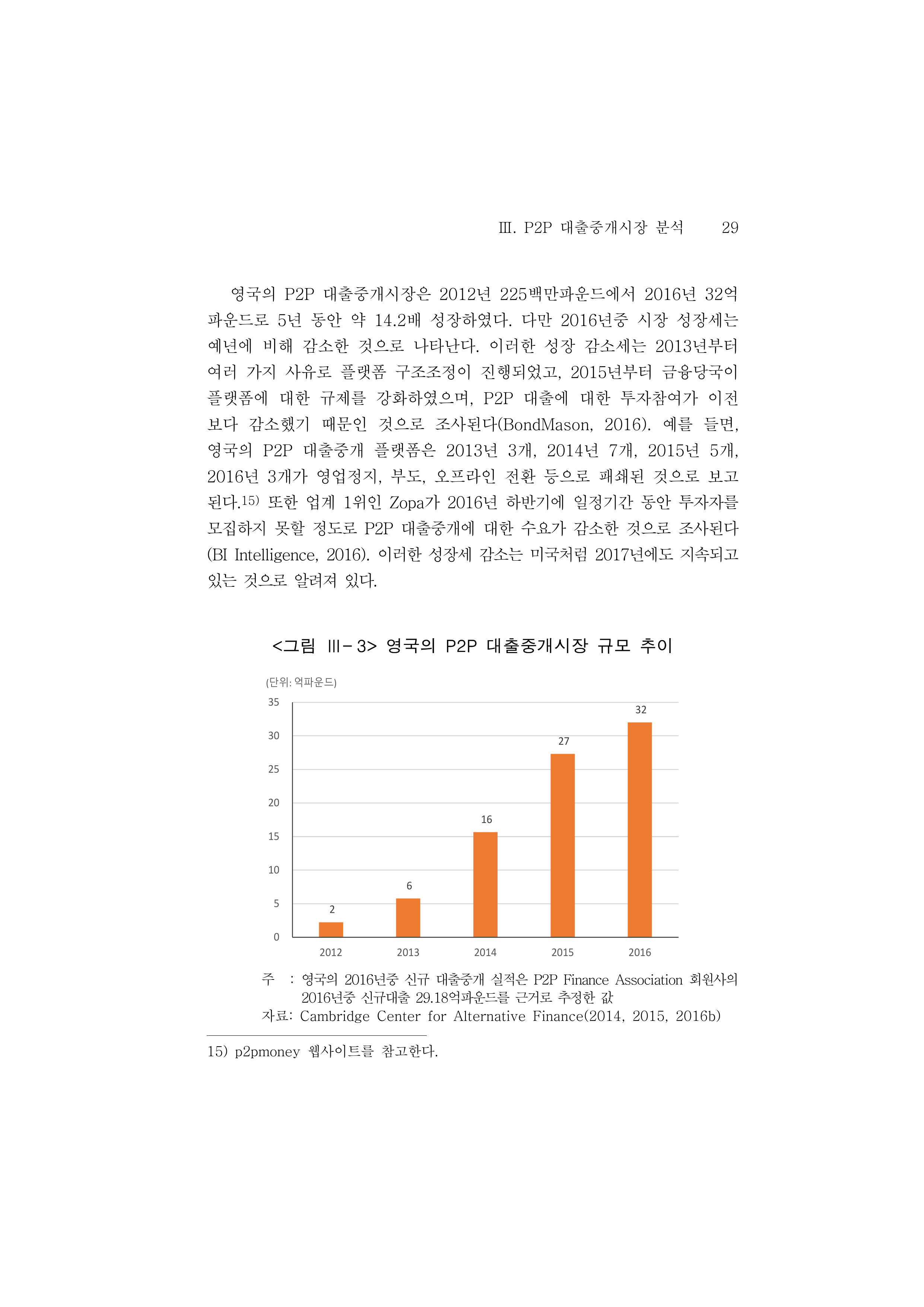 조사(18-02) P2P 대출중개시장 분석과 시사점_ms(합본).pdf