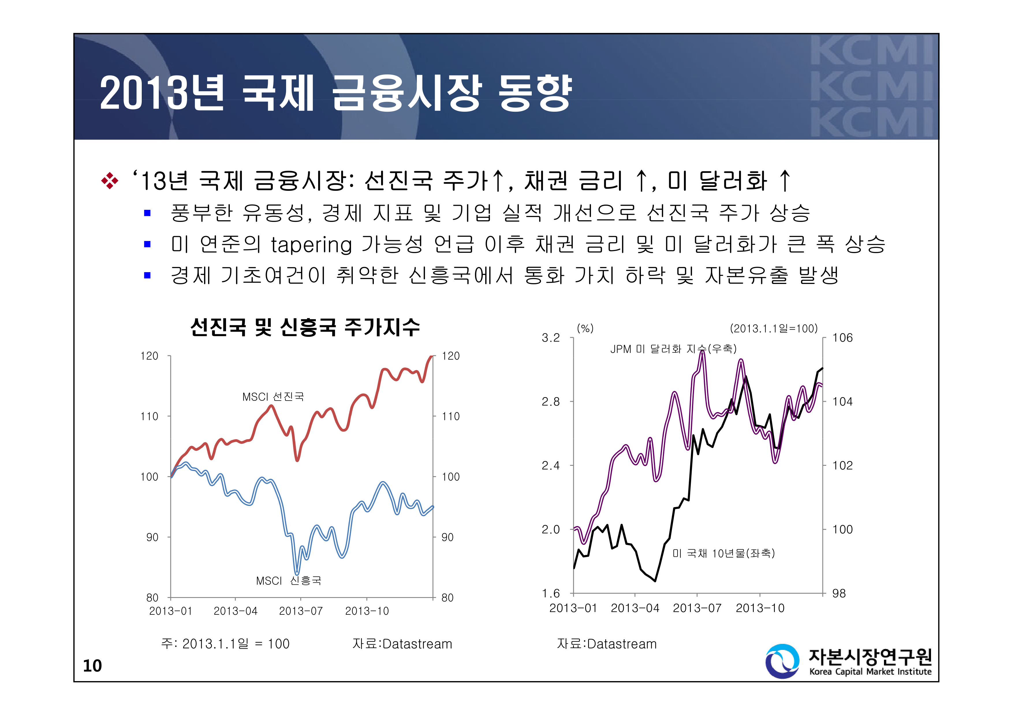 1. 글로벌 금융시장_강현주.pdf
