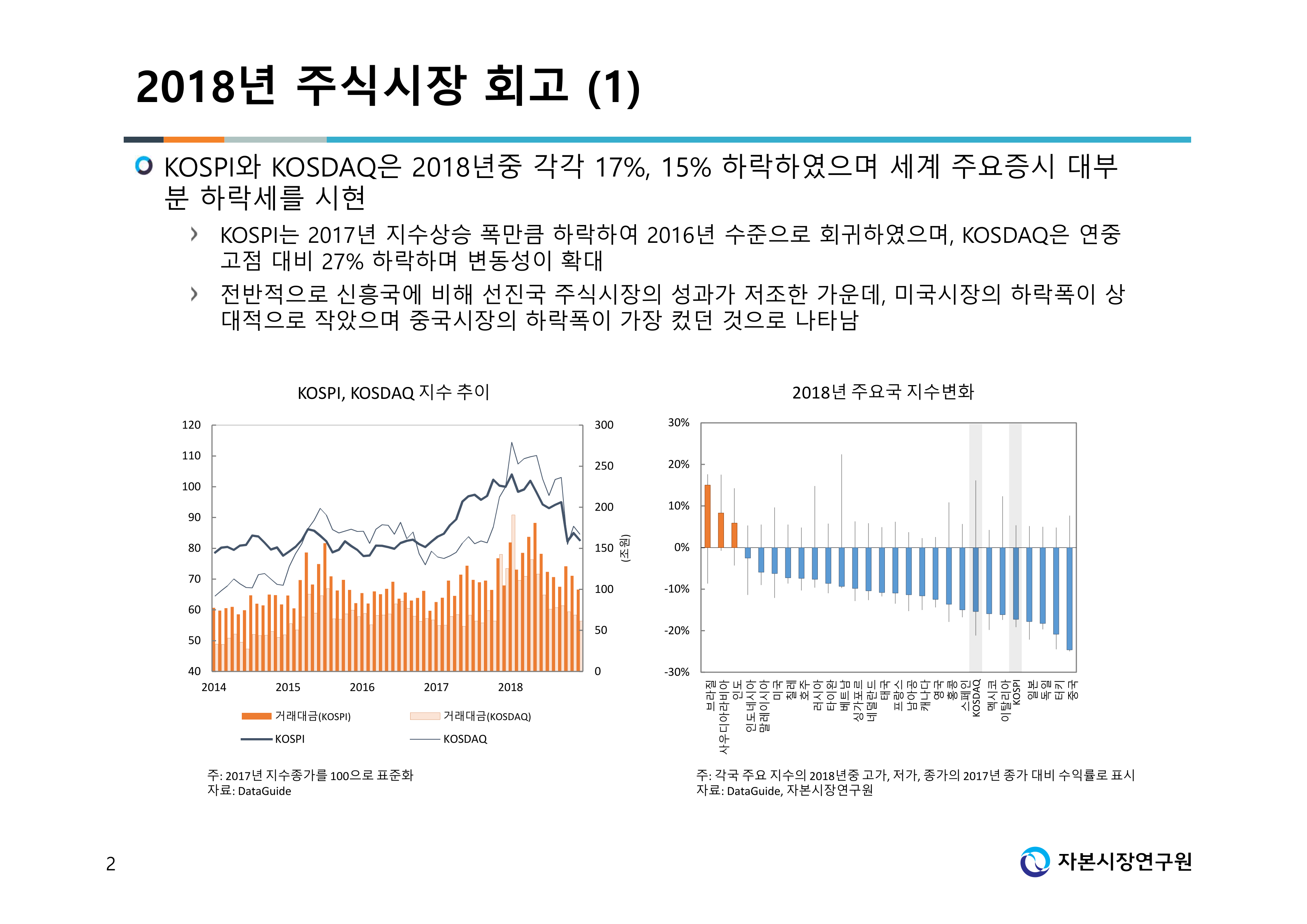 2. 2019년 주식시장 전망 및 주요 이슈_김준석.pdf
