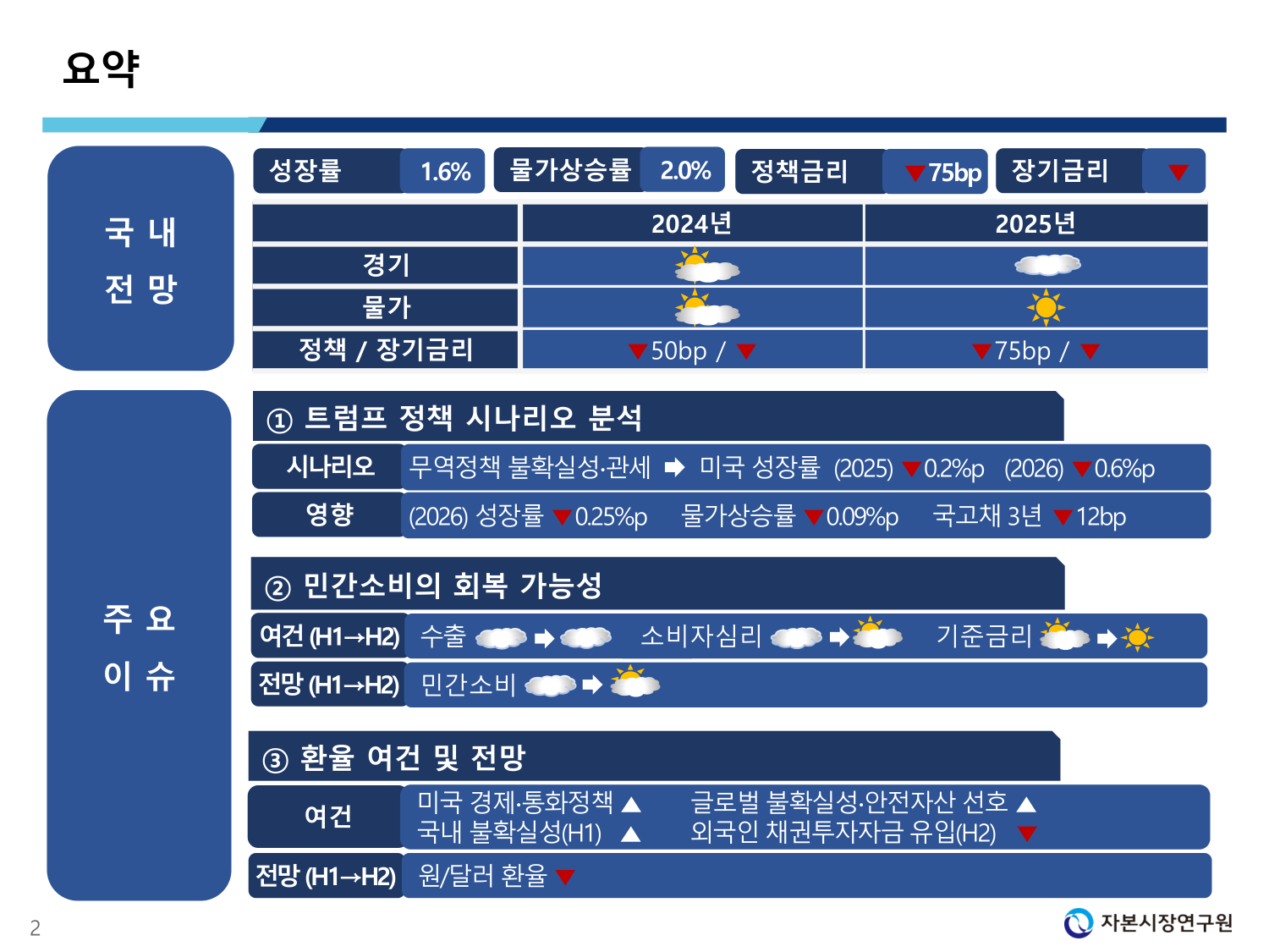 1. 2025년 거시경제 전망 및 주요 이슈.pdf