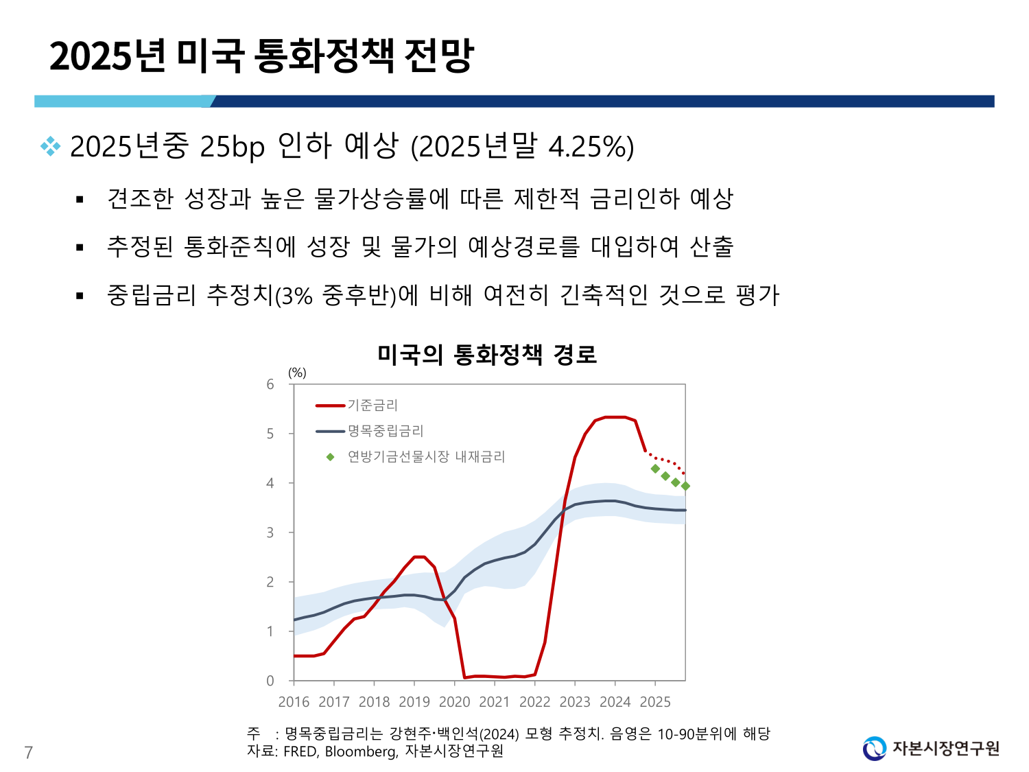 1. 2025년 거시경제 전망 및 주요 이슈.pdf