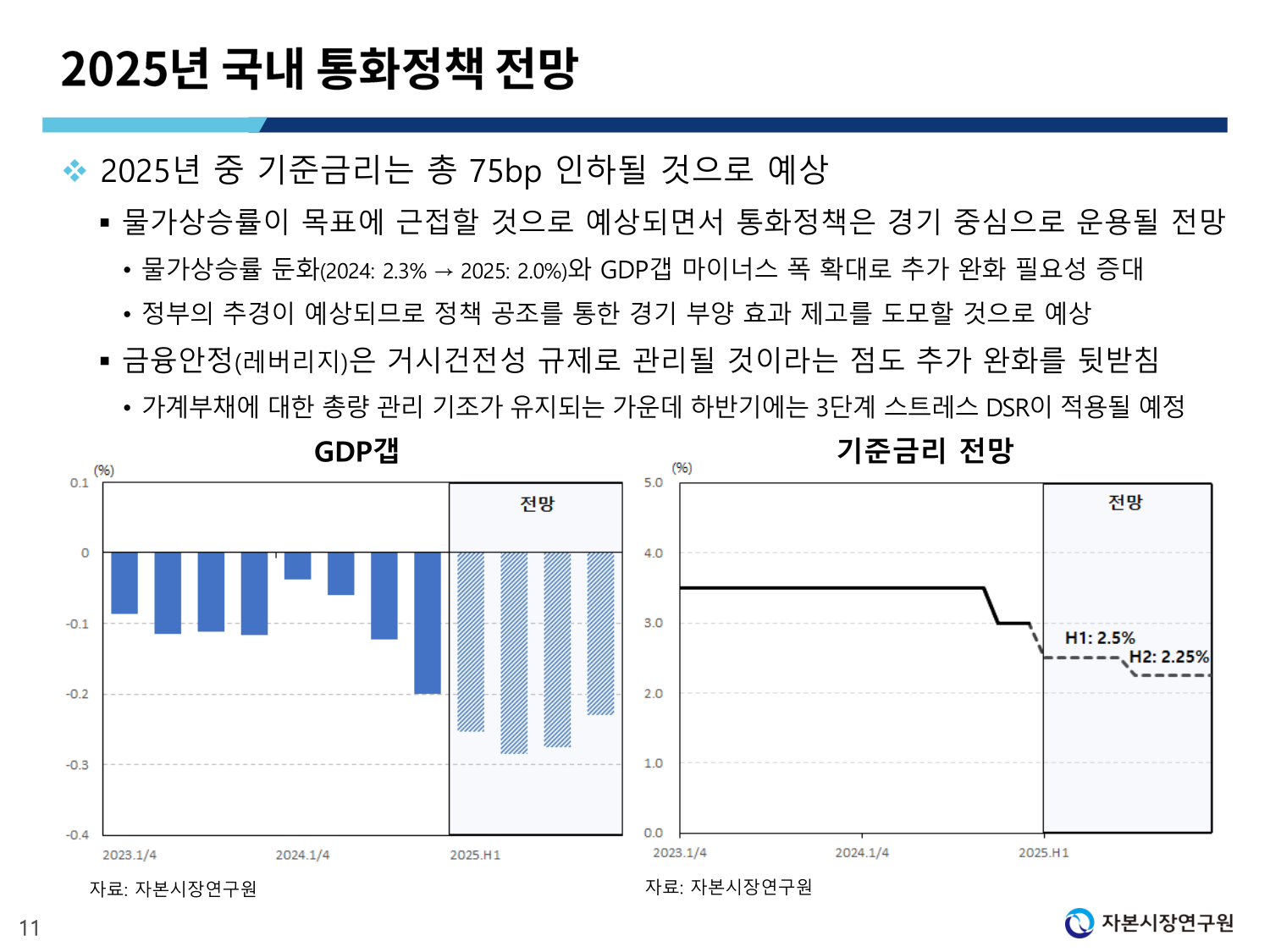 1. 2025년 거시경제 전망 및 주요 이슈.pdf
