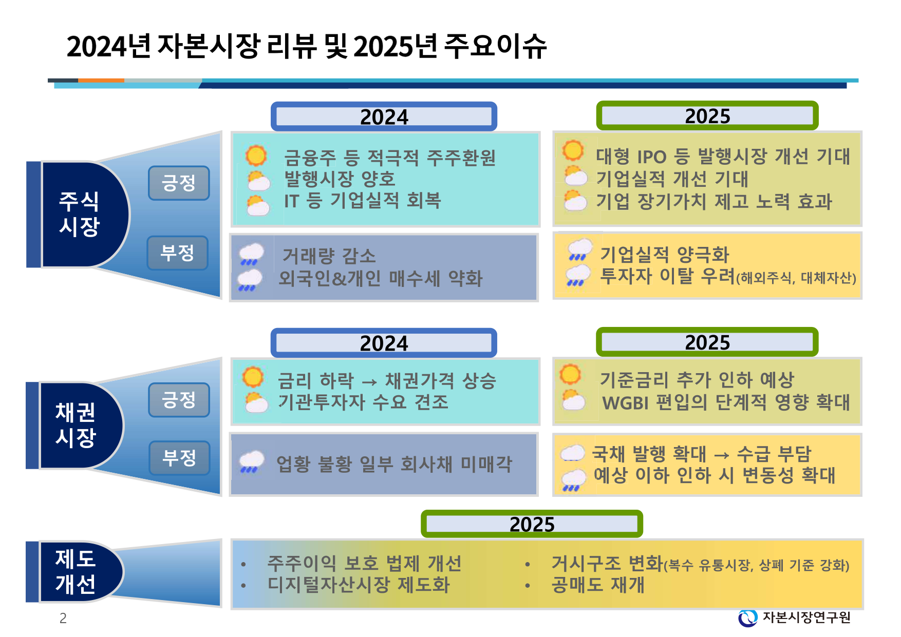2. 2025년 자본시장 전망 및 주요 이슈_ms.pdf