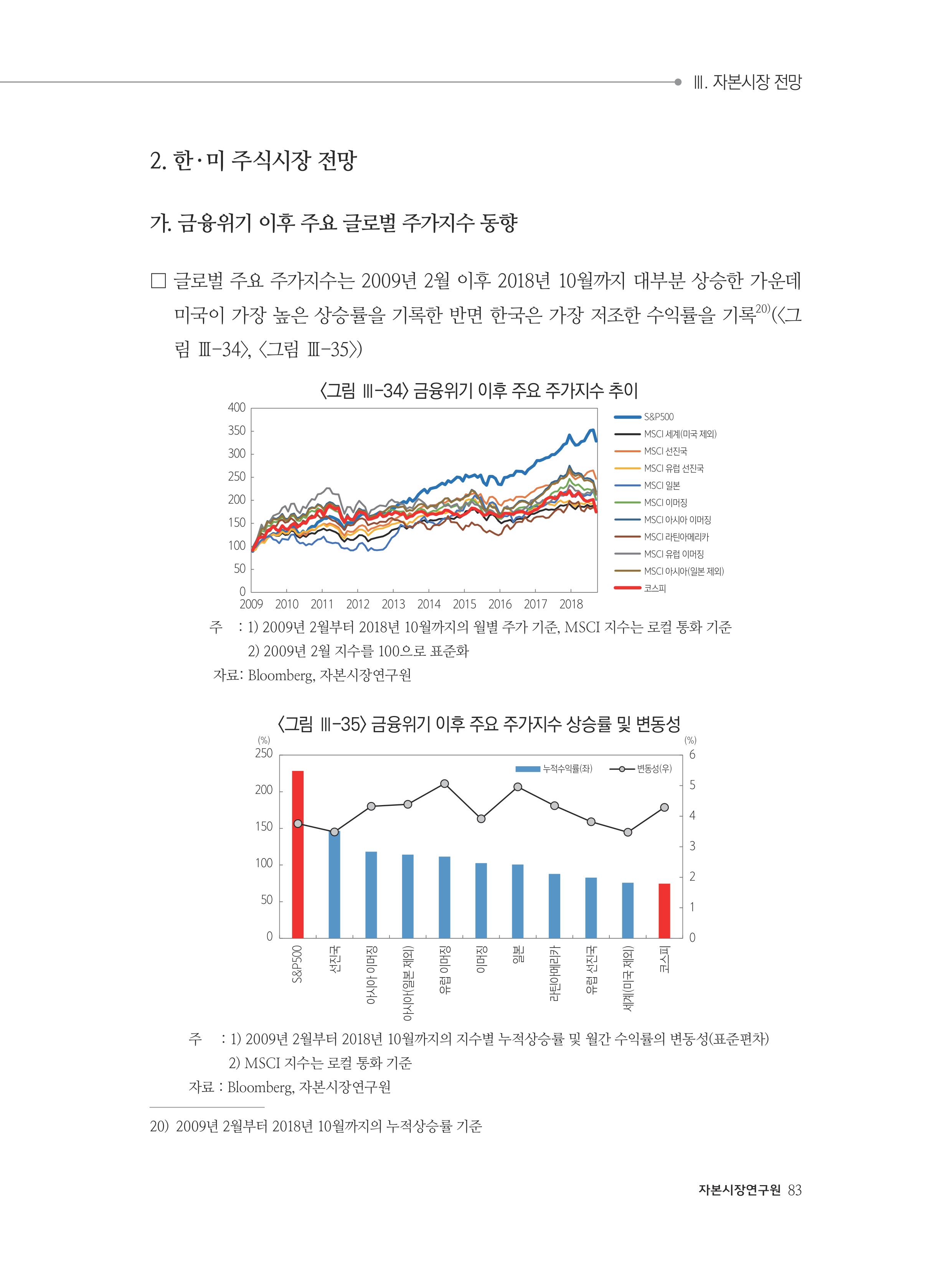 economic outlook_III-2_한미 주식시장 전망.pdf
