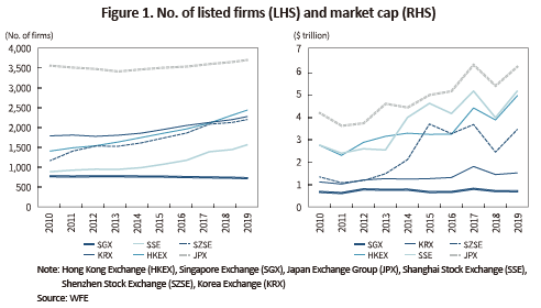 Korea Capital Market Institute