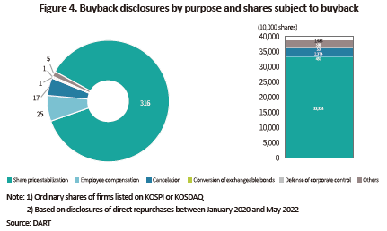 Which company share should i sale buy today