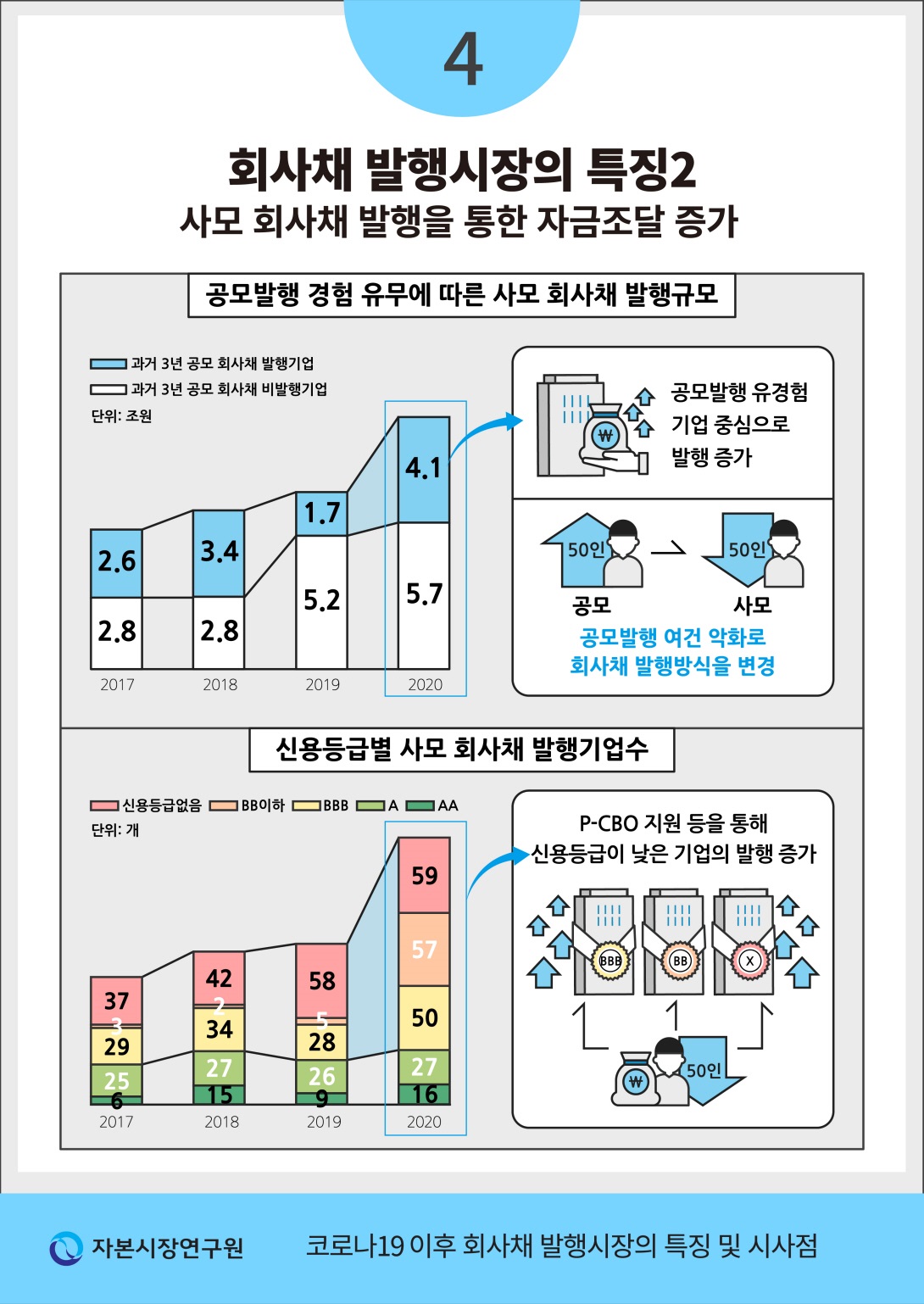 카드뉴스