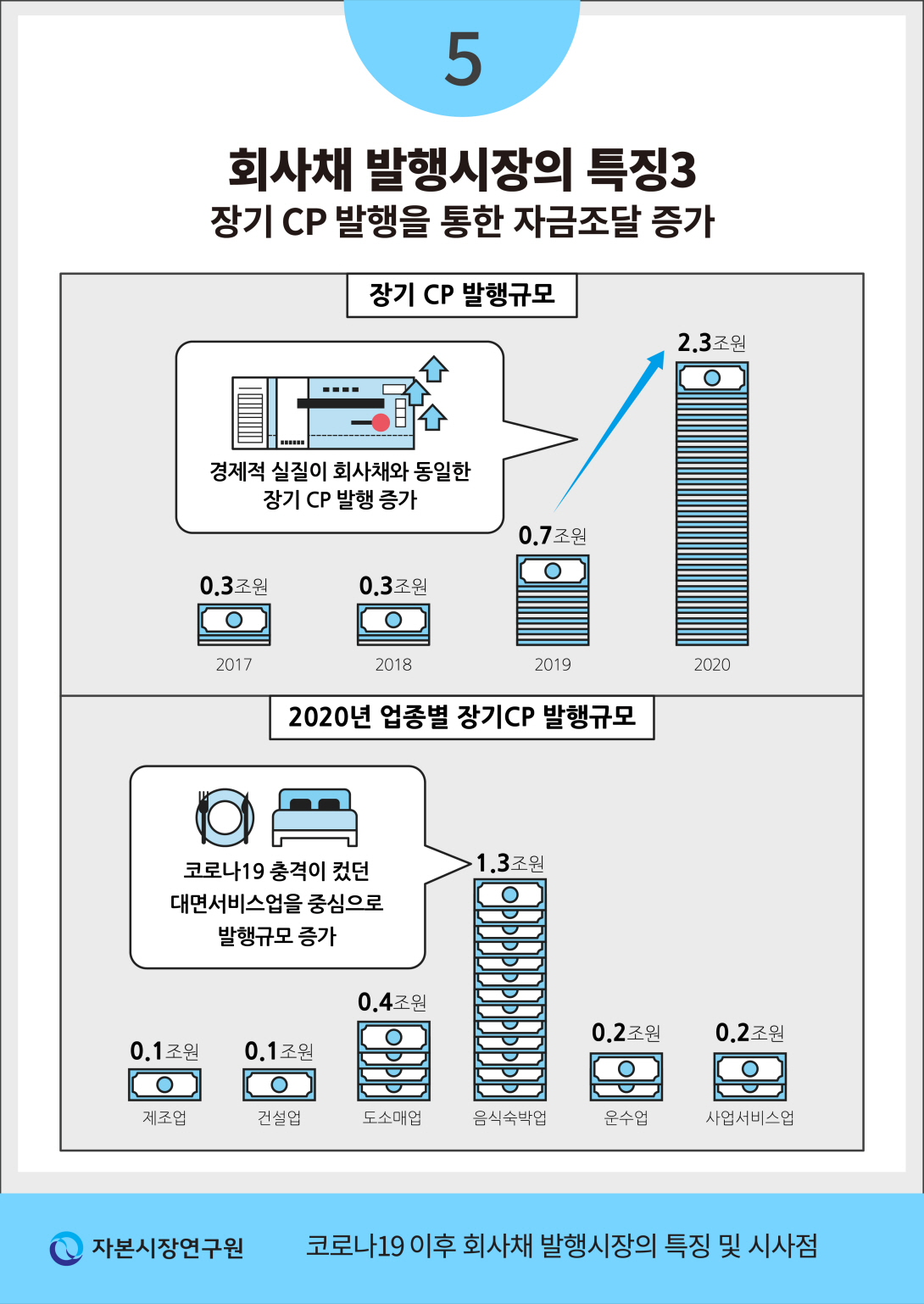 카드뉴스