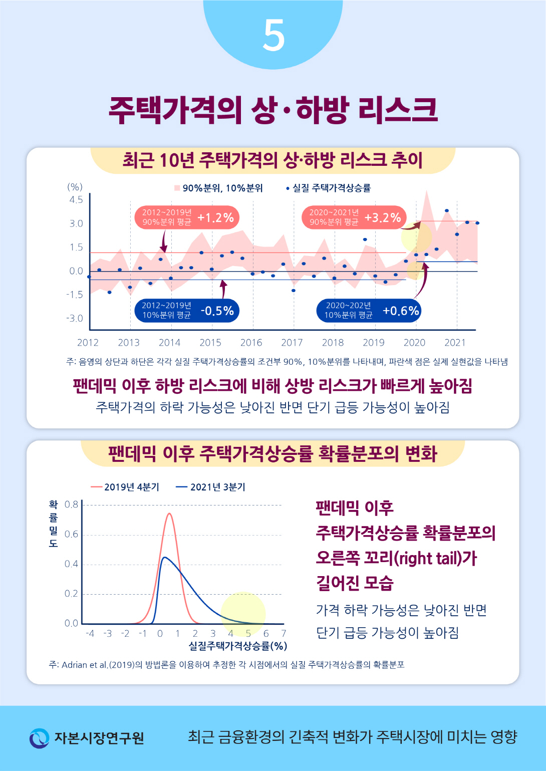 카드뉴스