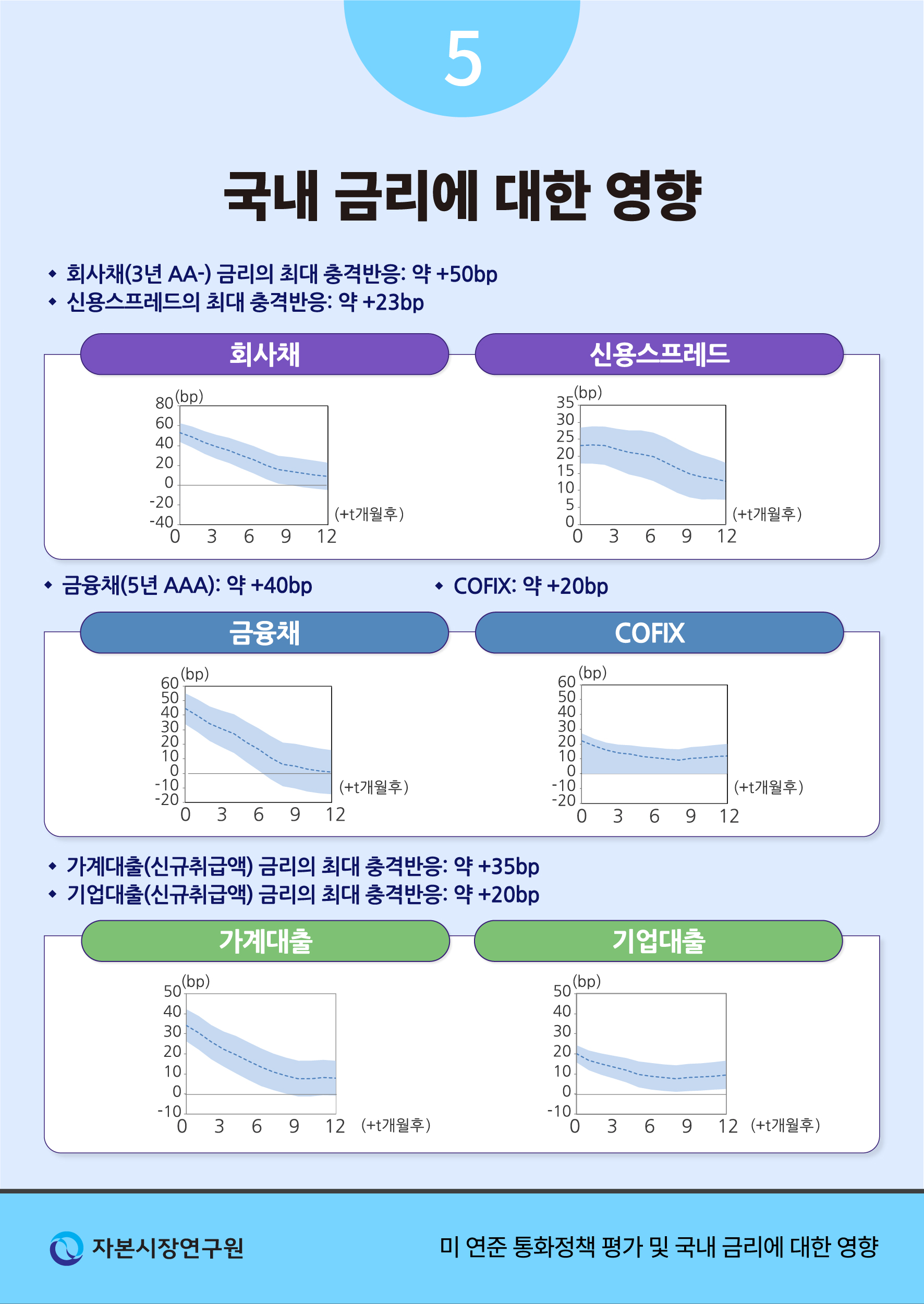 카드뉴스