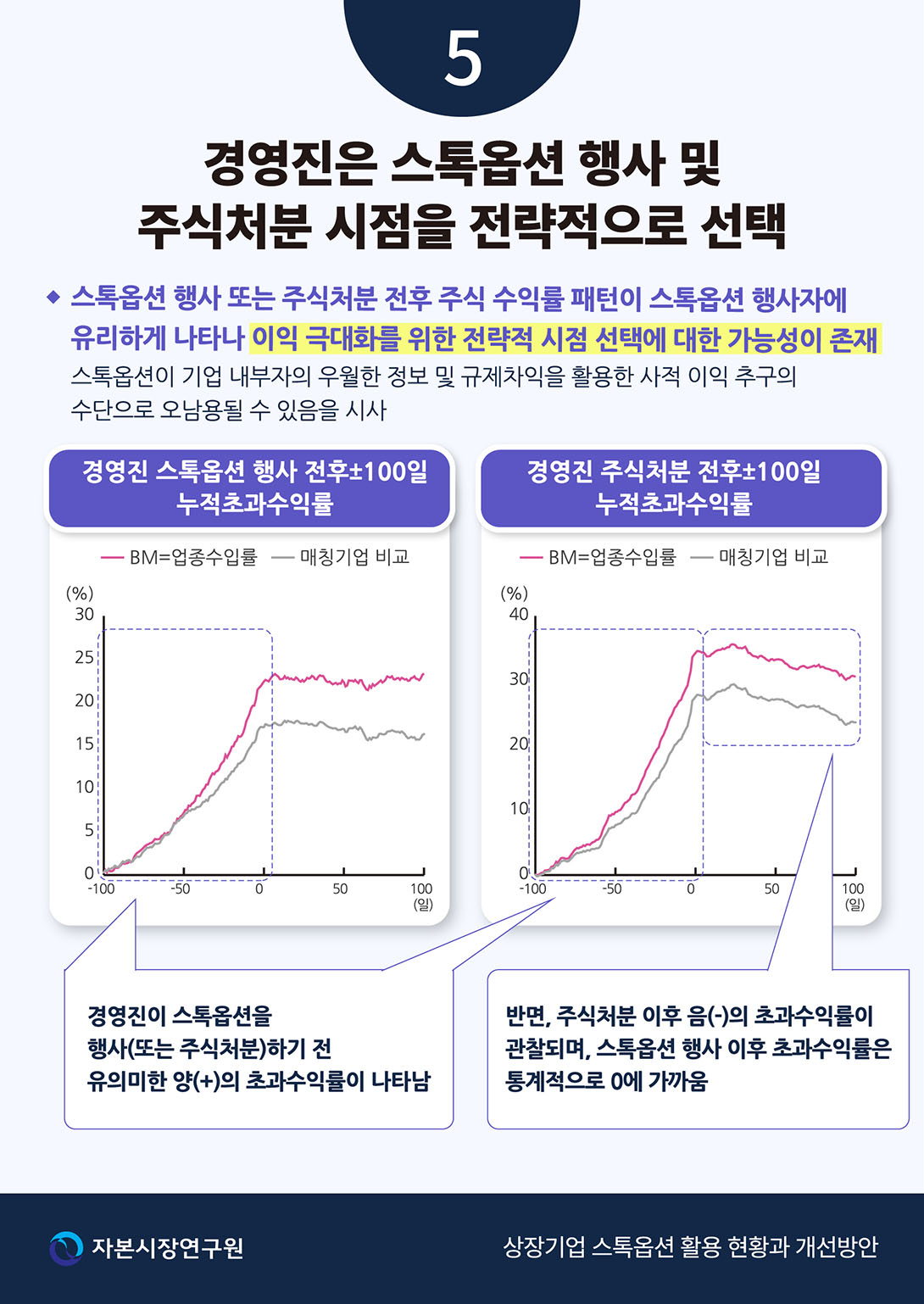 카드뉴스