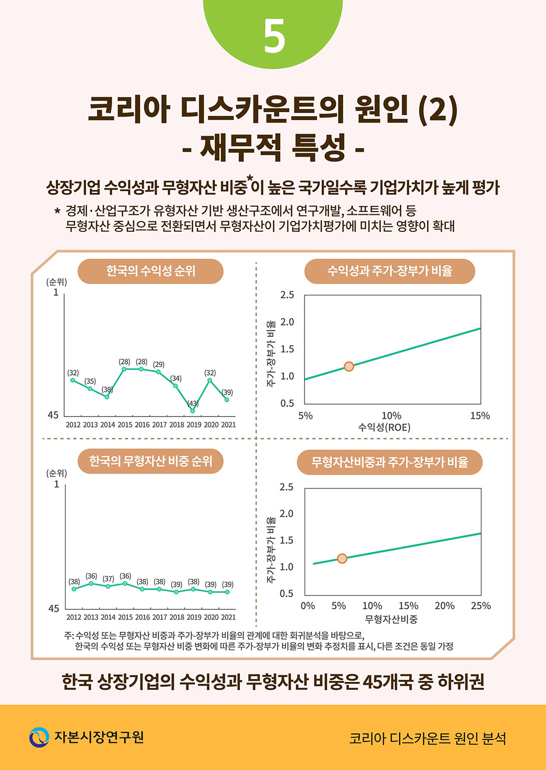 카드뉴스