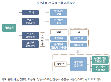 https://www.kcmi.re.kr/kcmifile/report_data/2158/editor/M2DMzkWqiNcdAD6uXJXm.png?utm_source=chatgpt.com